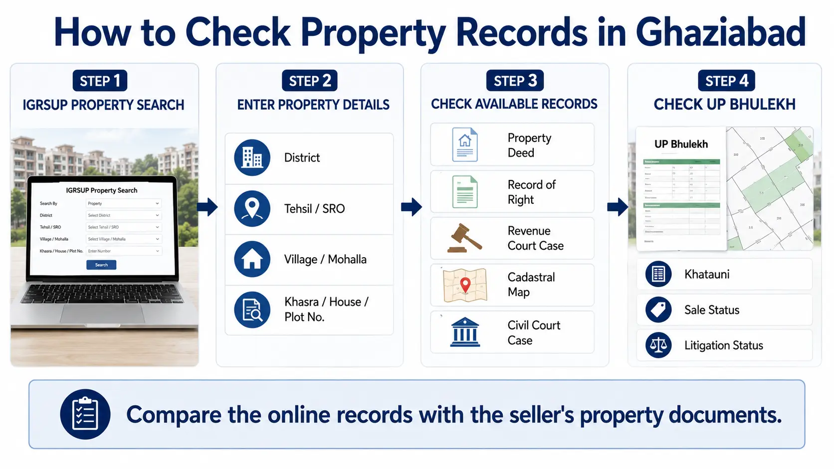 how to check property records in ghaziabad